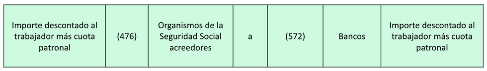 Por el pago a la Tesorería de la Seguridad Social: